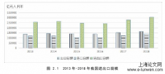 国际贸易论文范文5篇