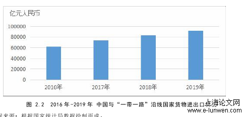 国家贸易论格式