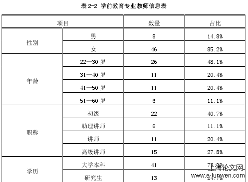 学前教育论文格式