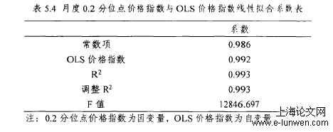 工程管理论文范文