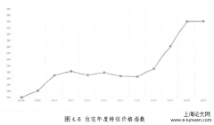 分位数住宅价格指数构建与应用：以杭州为例