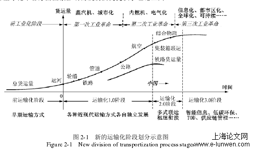 物流管理论文格式