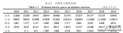 水电机组设备结构学习培训系统的应用