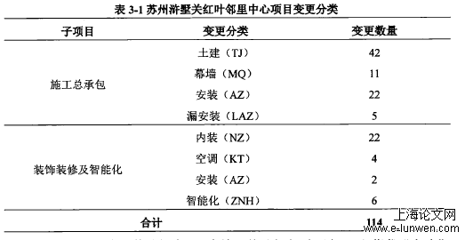 项目管理论文范文