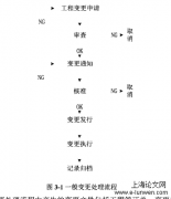 基于文本挖掘的建筑工程项目变更分析