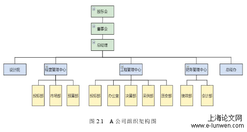 工商管理论文范文