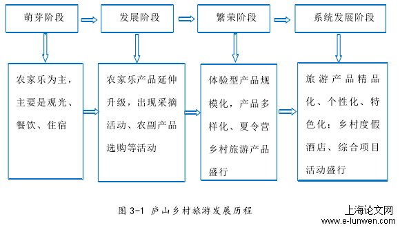 旅游管理论文范文