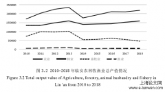 临安区山核桃产业融合发展对策分析