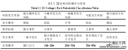 审计论文格式