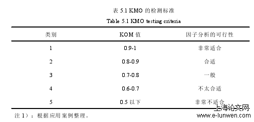 经济论文范文