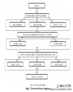 沈阳市创新城区发展影响因素分析