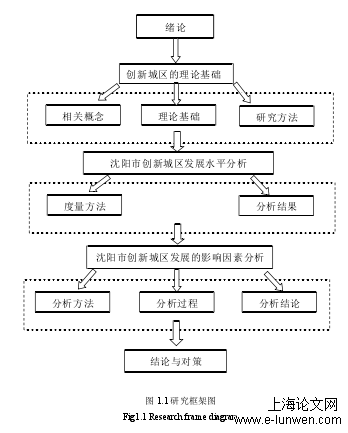 经济论文格式