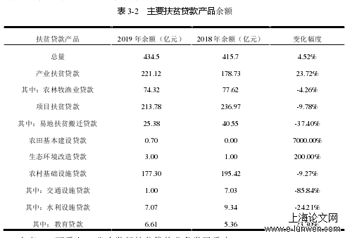 金融论文格式