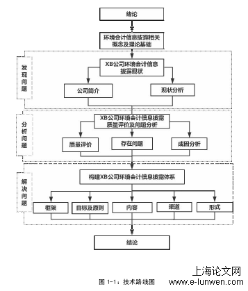 会计毕业论文范文