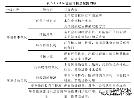 会计毕业论文格式