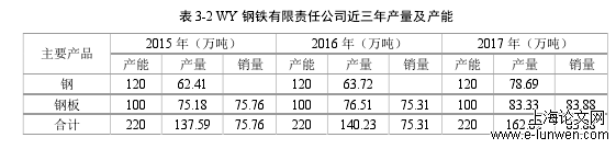 国际贸易论文范文