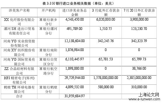 国际贸易论文格式