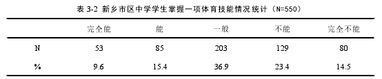 体育论文范文