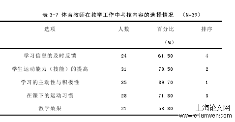 体育论文格式