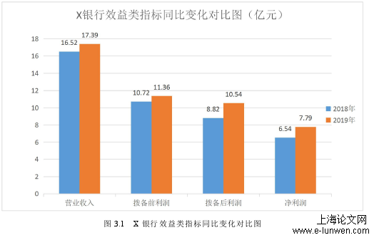 经济论文范文