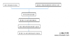 X银行利润提高途径分析