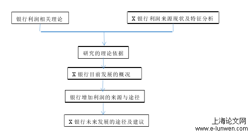 经济论文格式