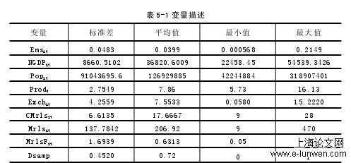 国际贸易论文范文