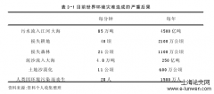 绿色壁垒对中国茶叶出口的作用——以福建为例