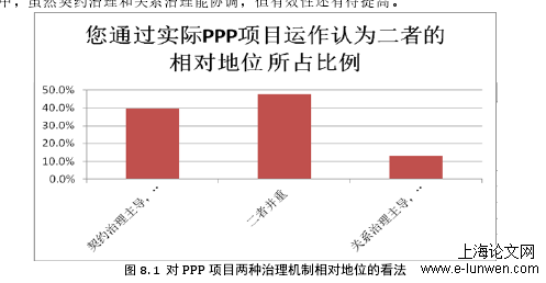 企业管理论文范文