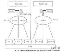 基于契约关系双重治理的PPP项目治理绩效分析