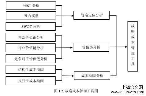 财务管理论文范文