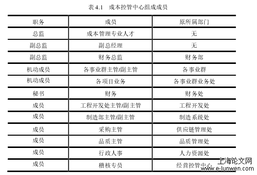 财务管理论文格式