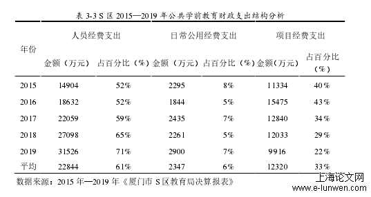 学前教育论文范文