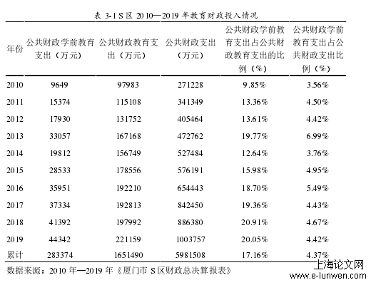 学前教育论文格式