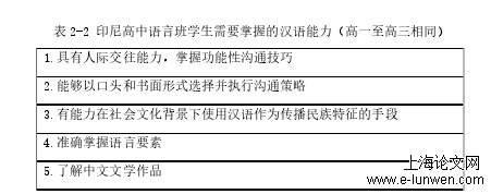 教育教学论文格式