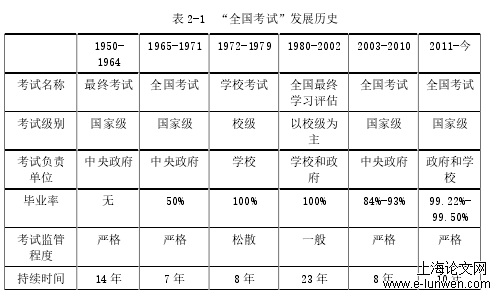 教育教学论文范文