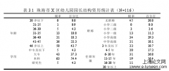 普惠性幼儿园教育质量保障现状及对策分析——以珠海市X区为例