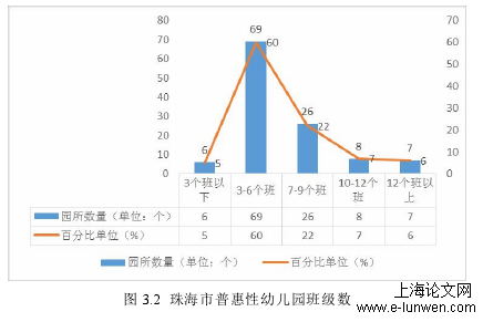 幼儿教育论文格式