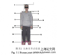 基于计算机视觉的汽车辅助驾驶关键技术研究