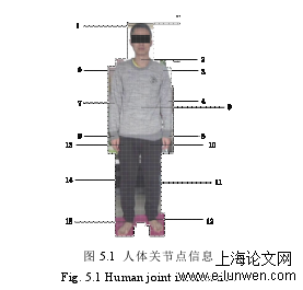 计算机论文格式