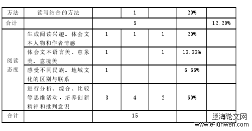 文学论文范文