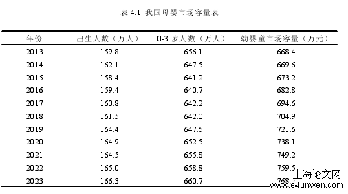 市场营销论文范文