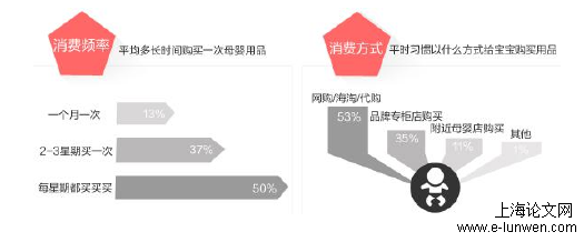 市场营销论文格式