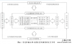 基于POI可达性的杭州城市居住空间和房价分异演变分析