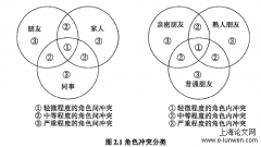 社交网络信息披露行为与信息保护行为探析