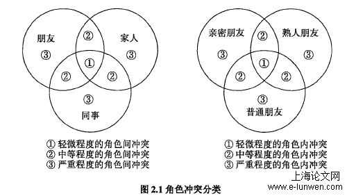 管理论文范文