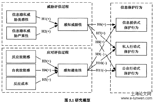 管理论文格式