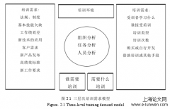 H公司员工培训问题分析