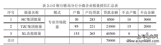 金融论文范文