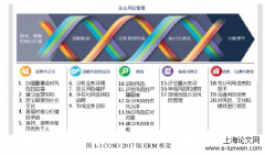 G银行德高分行HC集团小微企业批量授信风险管理案例分析